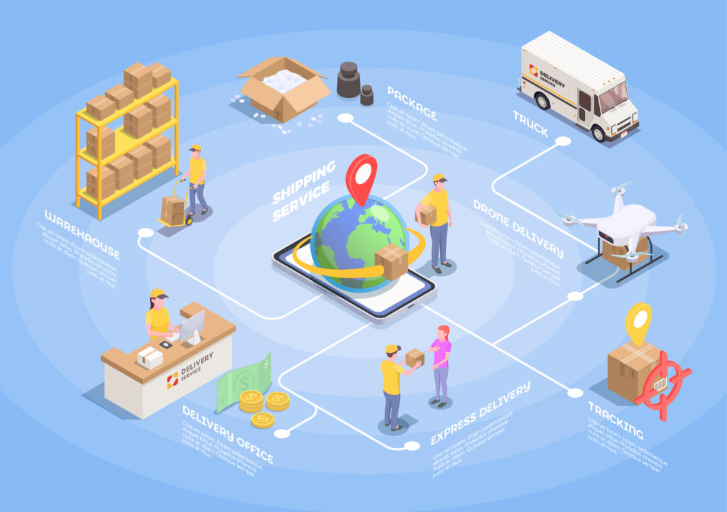 worldwide logistics isometric flowchart